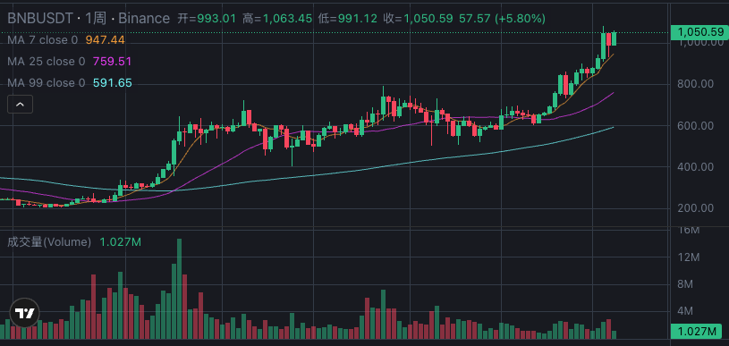 比特币交易记录如何查询_比特币交易记录查询方法详解 - 创想鸟