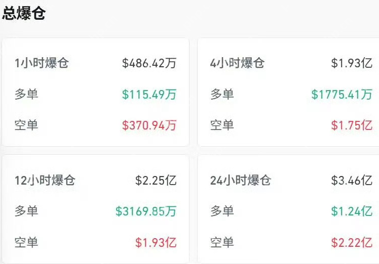 比特币突破125000美元！今日最高触及125,160.67美元！ - 创想鸟