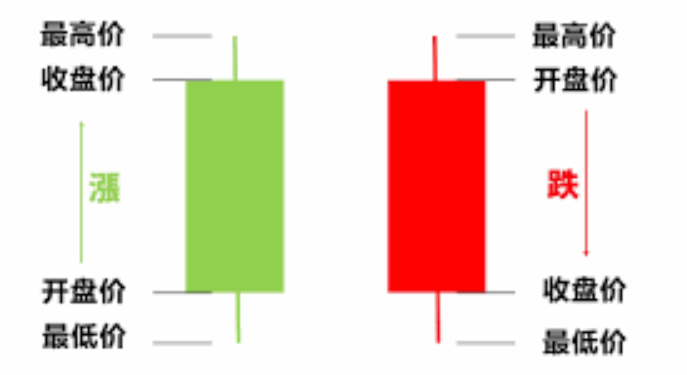 什么是比特币K线图_比特币K线图基础解读 - 创想鸟
