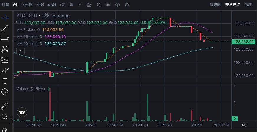 什么是比特币K线图_比特币K线图基础解读 - 创想鸟