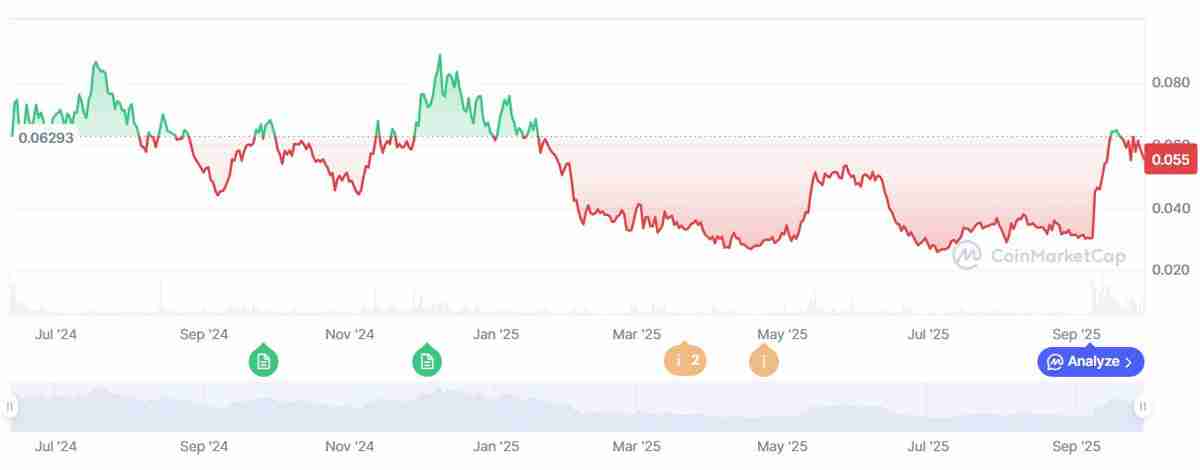 一文详解纳斯达克上市公司Predictive Oncology推出与Aethir（ATH）挂钩的3.44亿美元De