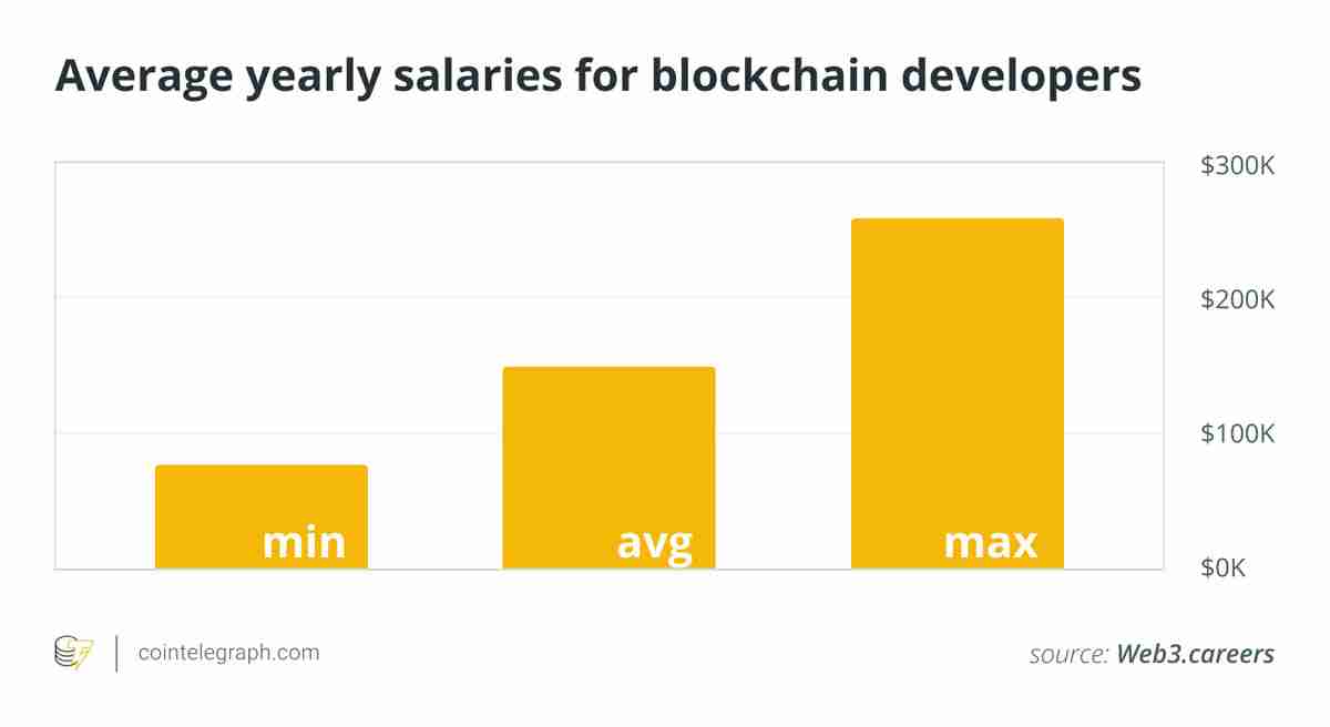 从程序员到CEO分析：谁在 2025 年靠比特币（BTC）和以太坊（ETH）赚 钱
