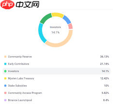 sui币2025年能涨到多少钱