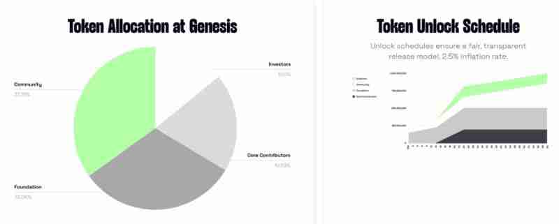 什么是zkVerify (VFY)币？值得投资吗？zkVerify投资价值、代币经济和前景分析