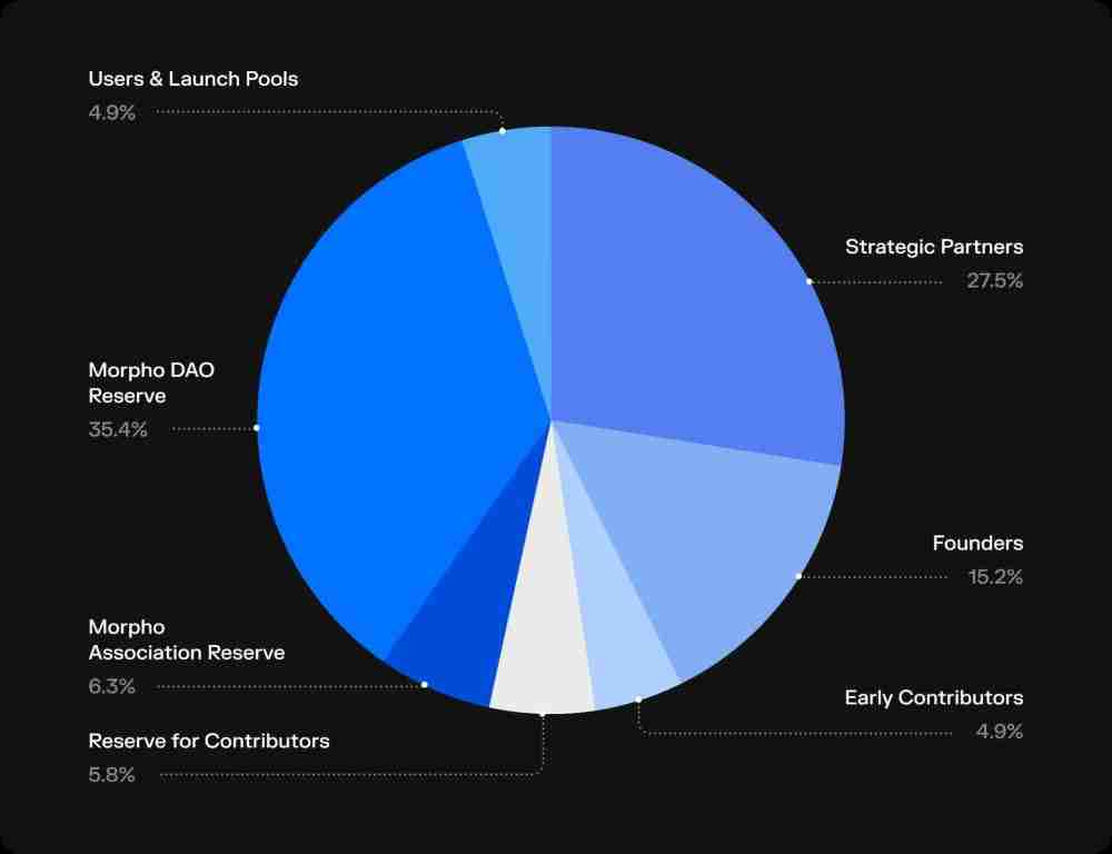 Morpho (MORPHO)币是什么？前景如何？MORPHO币2025-2030年价格预测