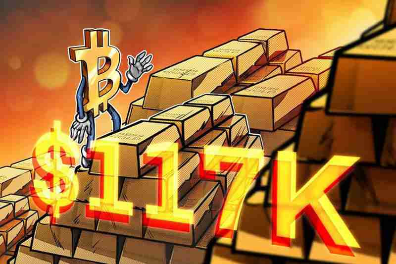 喜报：比特币（BTC）重现与黄金的相关性 价格逼近11.7万美元