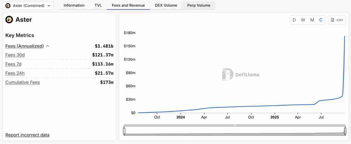 2025年值得关注的五大永久性去中心化交易所 (DEX) 介绍