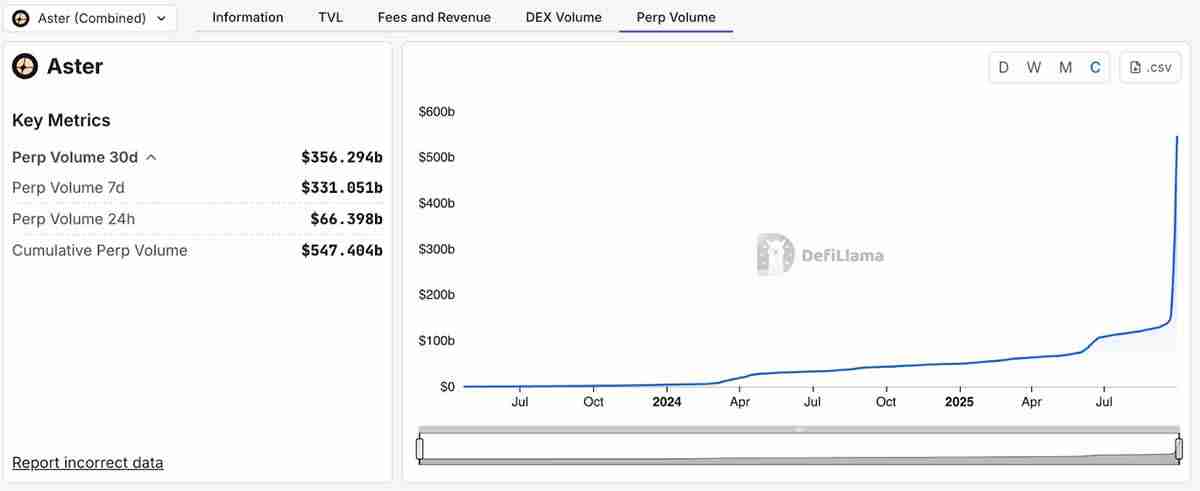 2025年值得关注的五大永久性去中心化交易所 (DEX) 介绍