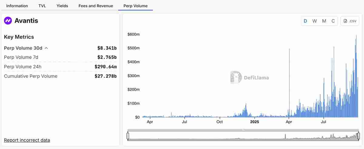 2025年值得关注的五大永久性去中心化交易所 (DEX) 介绍