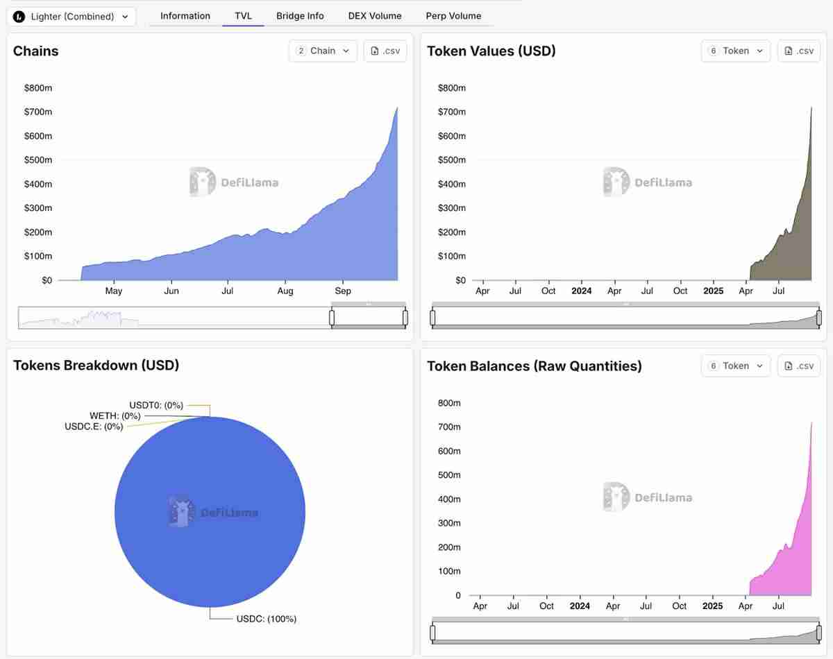 2025年值得关注的五大永久性去中心化交易所 (DEX) 介绍