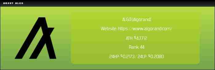 Algorand (ALGO) 币未来如何？怎么买？ALGO价格预测2025-2050