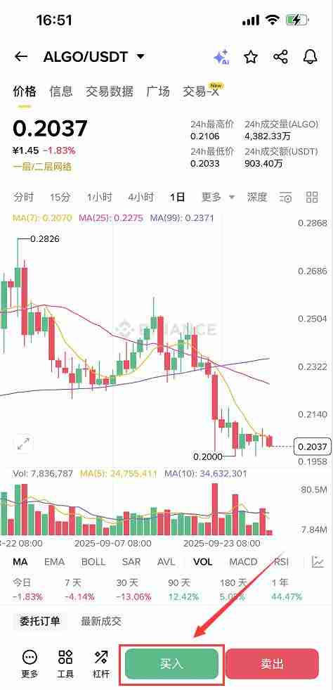 Algorand (ALGO) 币未来如何？怎么买？ALGO价格预测2025-2050