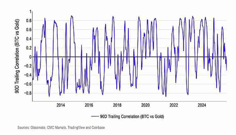 Coinbase分析报告10月：加密市场看涨预期升温