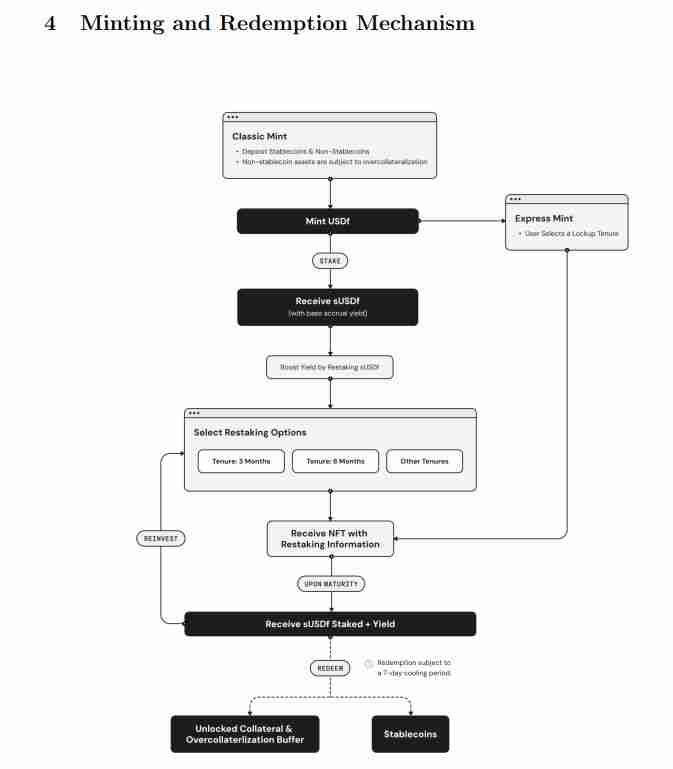 USDf 币是什么？跟川普有什么关系？值得投资吗？一文介绍