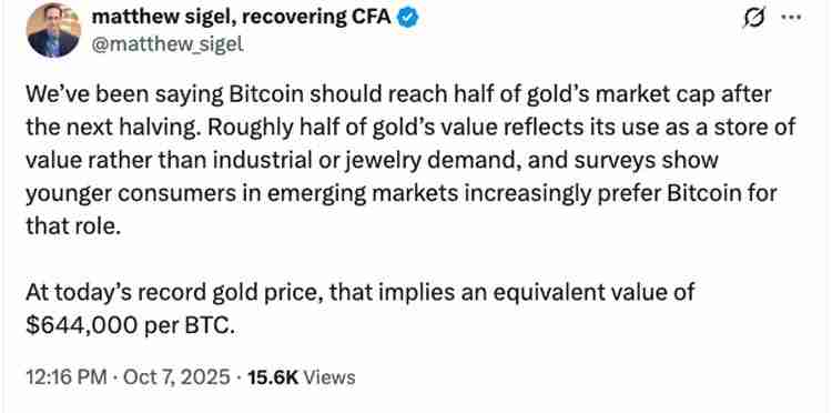 VanEck深度分析：随着黄金价格飙升，比特币（BTC）2028年减半后“等值”或达64.4万美