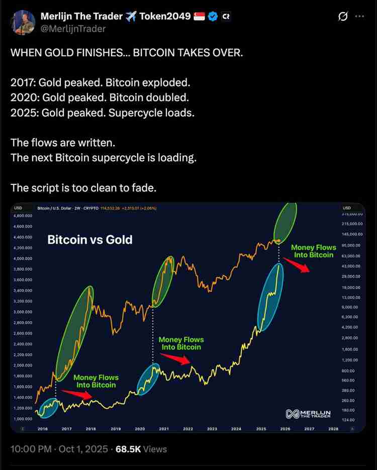 喜报：摩根大通与花旗预测比特币（BTC）第四季度将迎涨势：最新目标价出炉