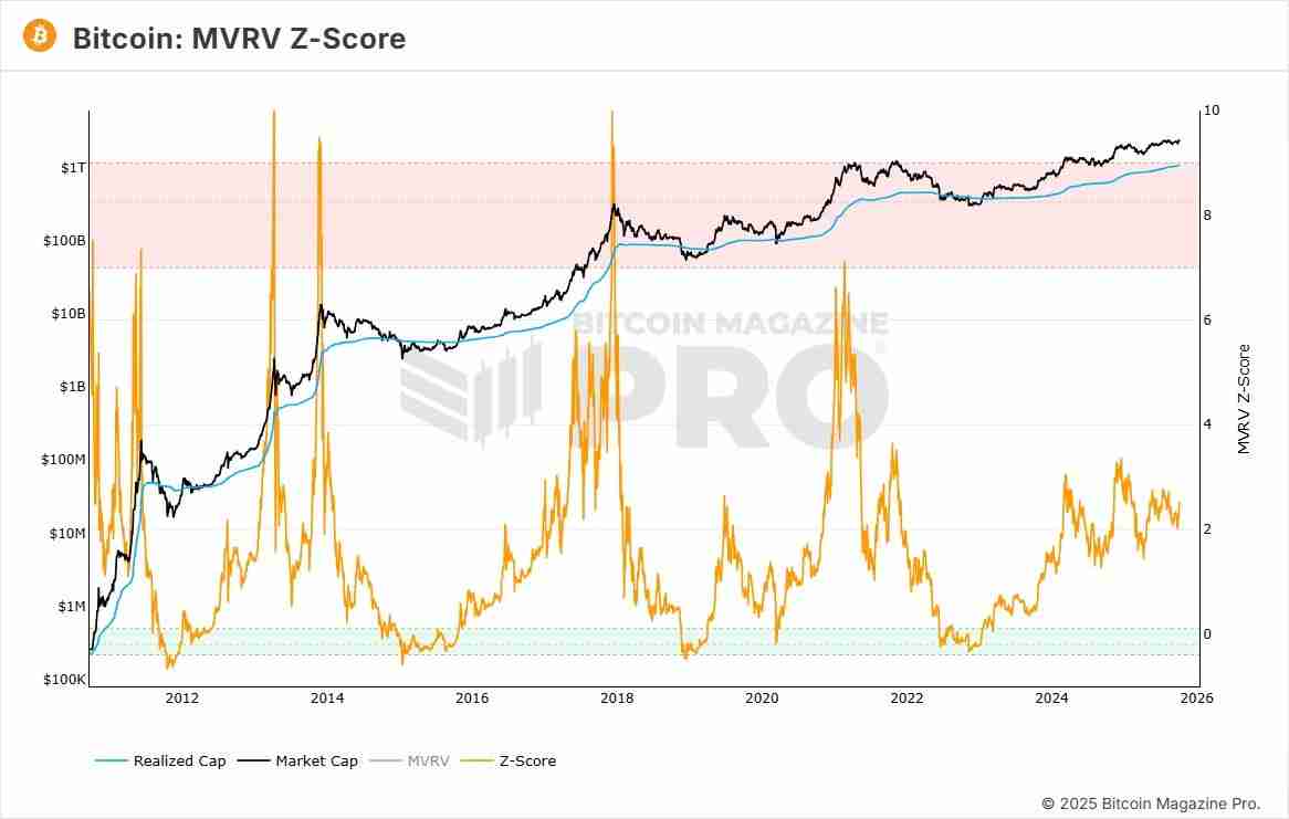 分析师称比特币（BTC）仍有增长空间：30万美元价格目标依然可期