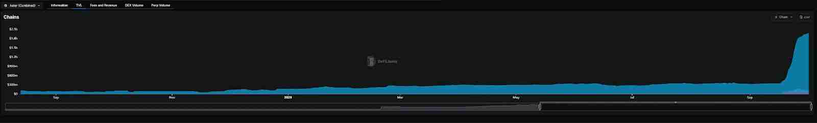 Hyperliquid陷“四面楚歌”：王座失守与绝地反击