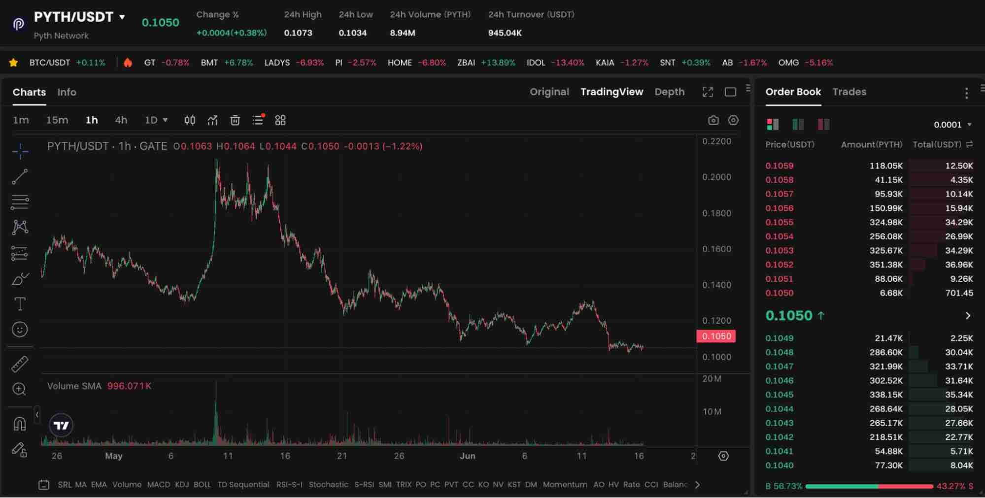 什么是Pyth Network（PYTH）币？PYTH工作原理、未来发展及价格预测