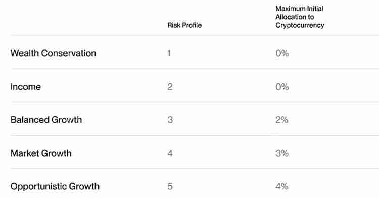 Bitwise预警：Q4将有创纪录的资金流入比特币（BTC）ETF