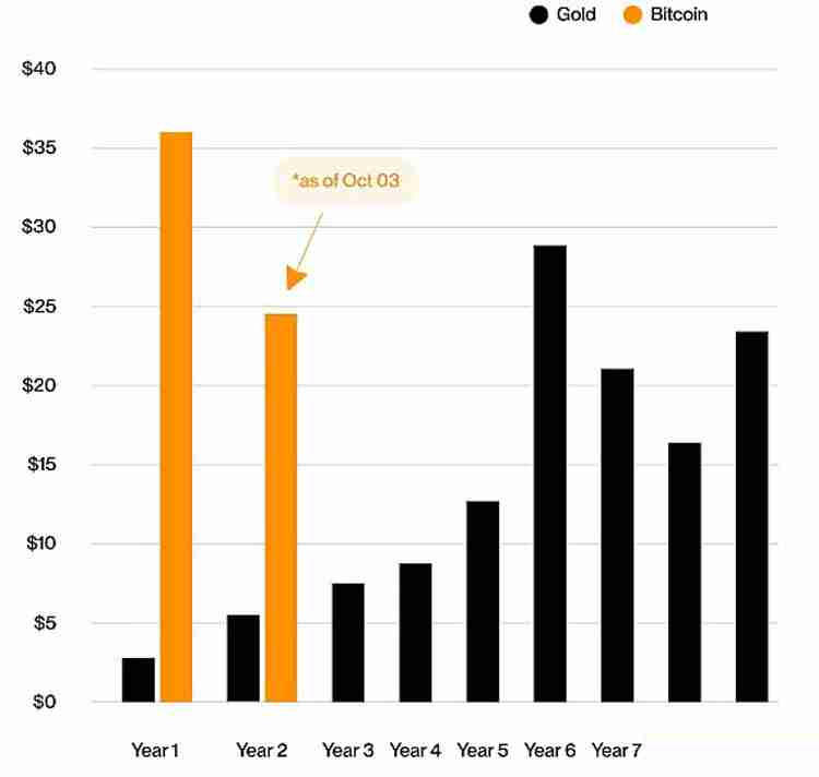 Bitwise预警：Q4将有创纪录的资金流入比特币（BTC）ETF