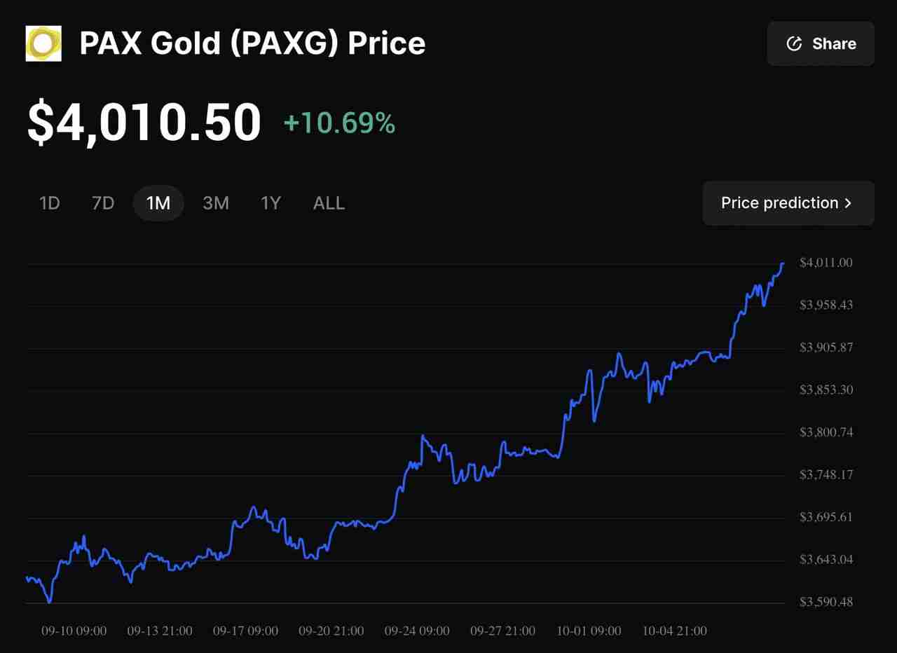 黄金支持代币是什么？为何能突破$30亿市值？一文解析