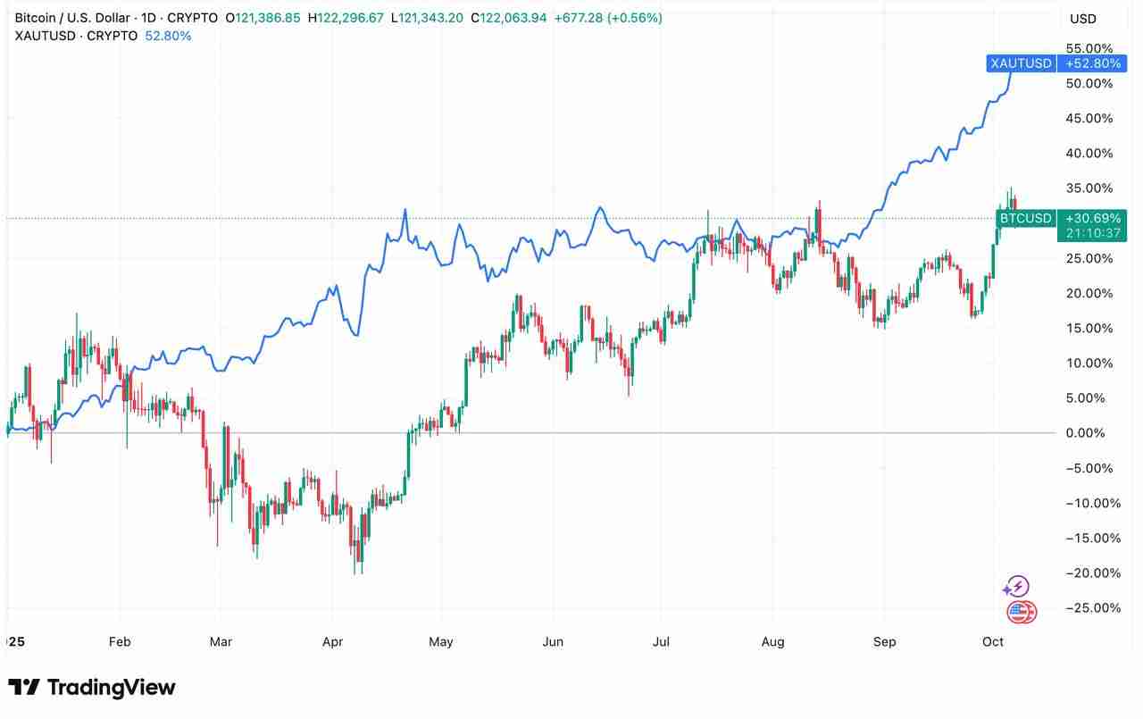 黄金支持代币是什么？为何能突破$30亿市值？一文解析