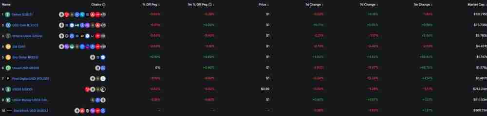 一文盘点全球合规稳定币
