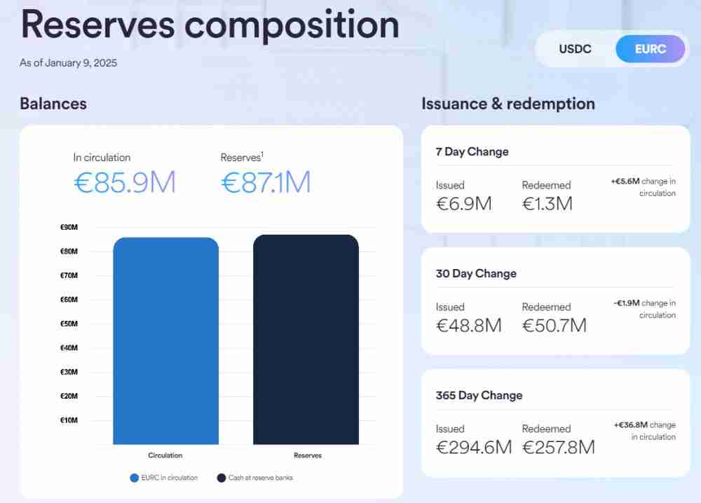 一文盘点全球合规稳定币