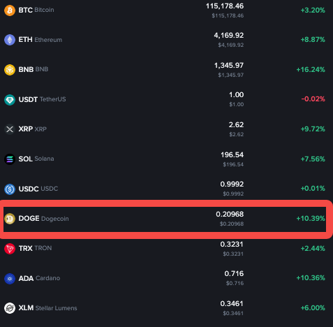 狗狗币购买软件有哪些 狗狗币全球正规获取渠道分享 - 创想鸟