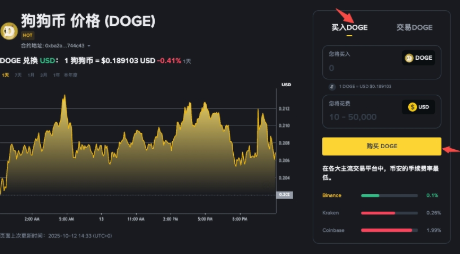 狗狗币的未来前景如何 未来十年2025-2035年狗狗币走势分析 - 创想鸟