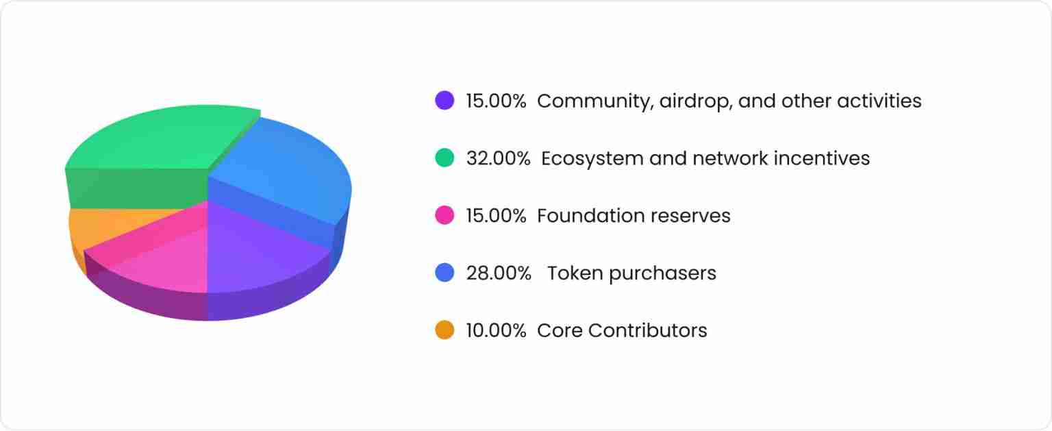 Polyhedra Network (ZKJ) 币是什么？ZKJ价格预测2025年、2026年和2030年