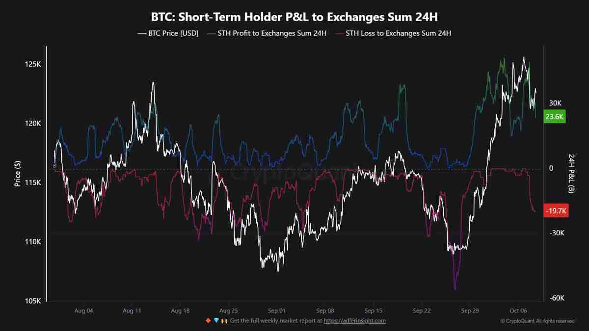 分析师Oinonen称，比特币在“高价值区间”稳固后，BTC 价格有望涨至 15 万美元