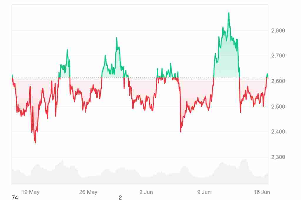 ETH 价格预测：以太坊在 2030 年会值多少钱？一文分析