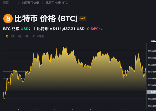 狗狗币怎么进行短线交易 狗狗币短线交易的核心技巧 - 创想鸟