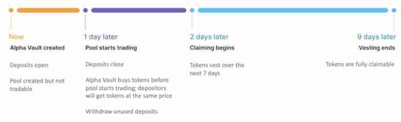 Meteora(MET)币是什么?如何运作?Meteora项目概述,代币经济与未来前景分析