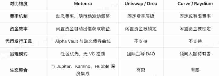 Meteora(MET)币是什么?如何运作?Meteora项目概述,代币经济与未来前景分析
