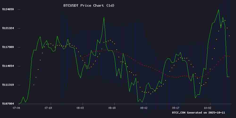 BTC价格预测：技术分析和市场情绪表明2025年10月可能出现突破