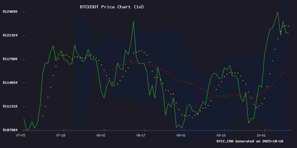 2025年BTC价格预测：技术分析与基本面解析，迈向20万美元之路