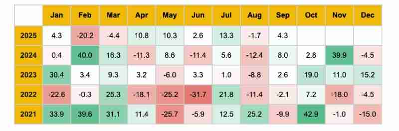 币安研究报告:2025年10月加密货币关键趋势分析