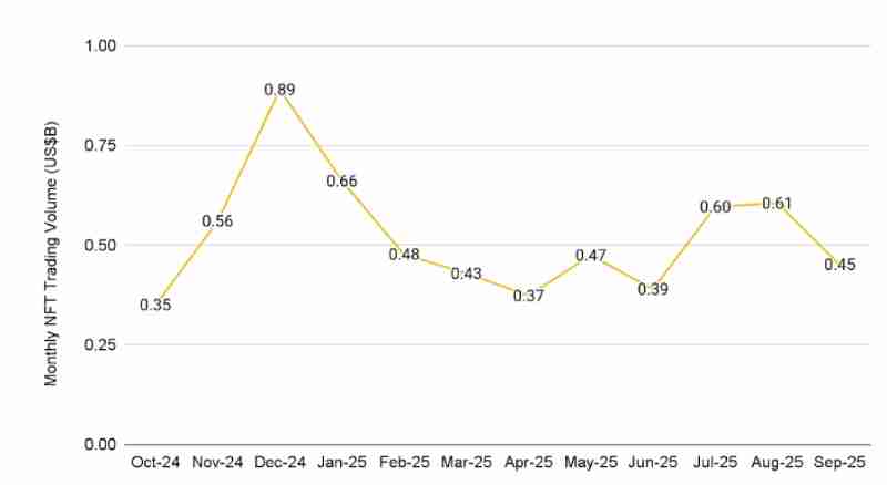 币安研究报告:2025年10月加密货币关键趋势分析