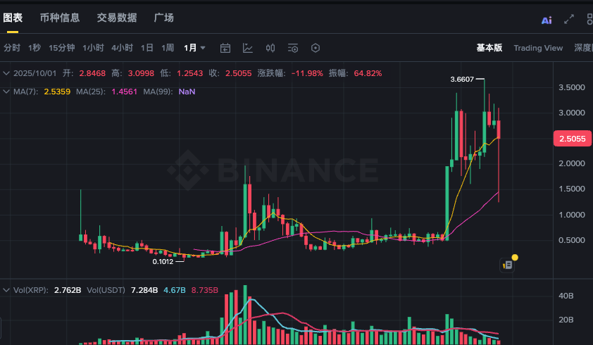 瑞波币账户怎么激活_瑞波币账户激活详细步骤 - 创想鸟