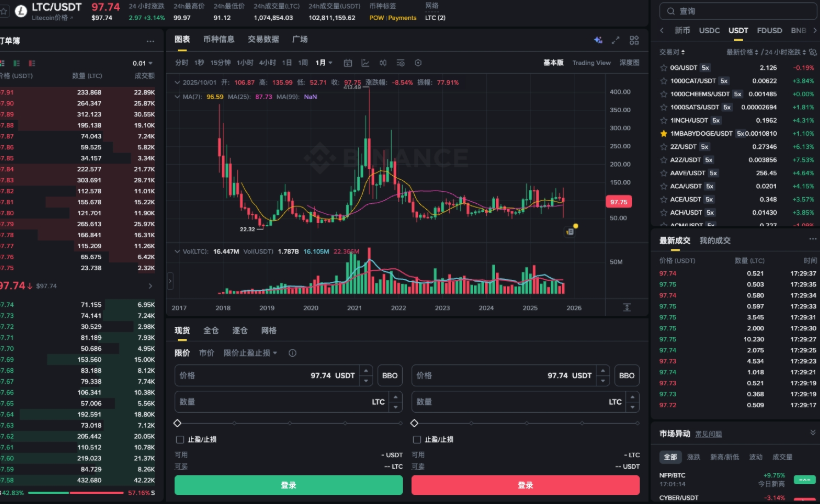 加密货币“多单操作”全解析：风险控制的关键技巧 - 创想鸟