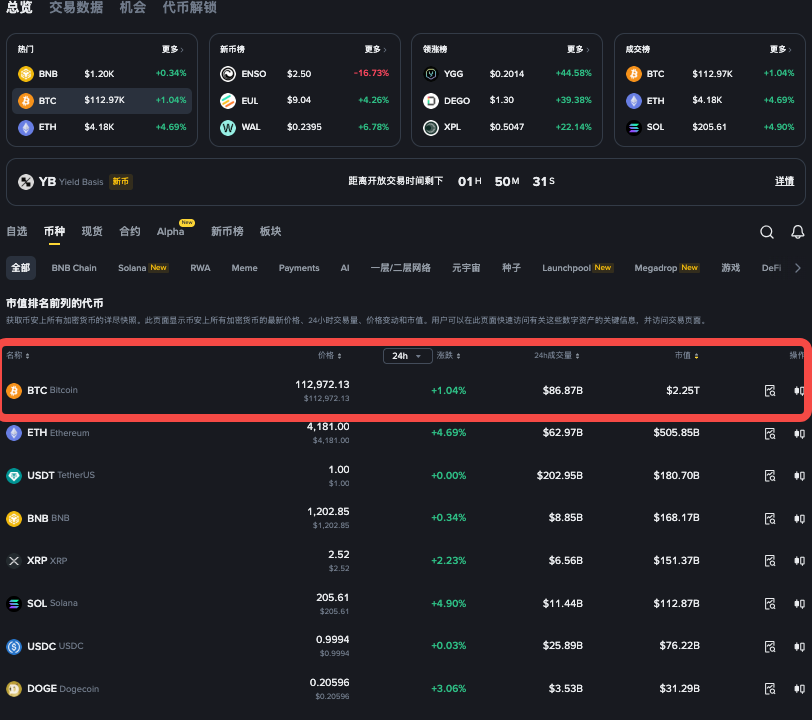加密货币杠杆交易软件有哪些？币圈杠杆交易平台前十名盘点 - 创想鸟