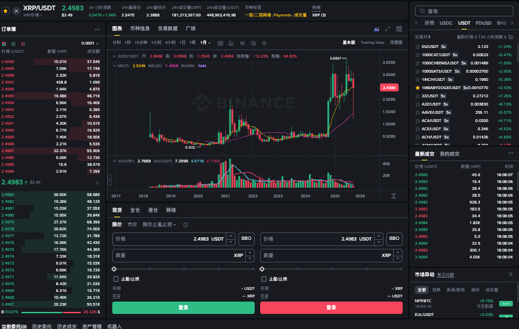 XRP未来价格走势如何预测_XRP币价格分析的关键指标是什么 - 创想鸟