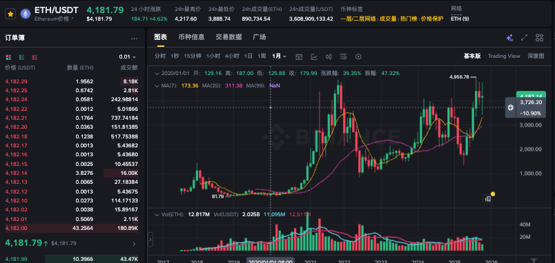 比特币涨400%是多少？比特币新高对什么有影响 - 创想鸟