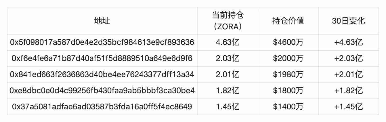 Base联创再谈发币，此时Zora上线直播功能预示着什么？