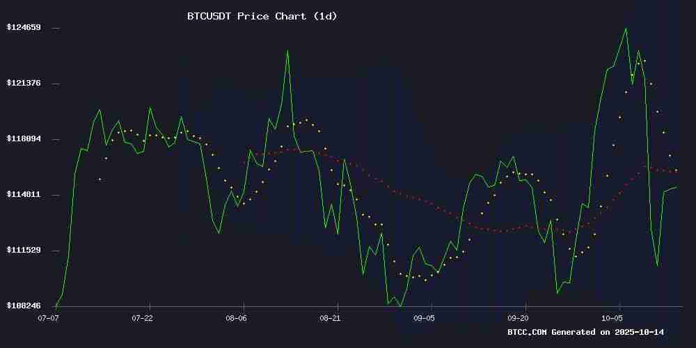 BTC价格预测：技术盘整与长期看涨基本面相结合