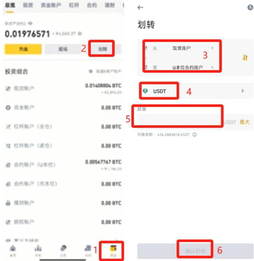 加密货币合约止损点在哪 币圈合约止盈止损设置方法 - 创想鸟