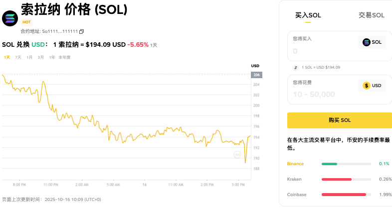 加密货币有哪些？十大主流加密货币2026推荐 - 创想鸟